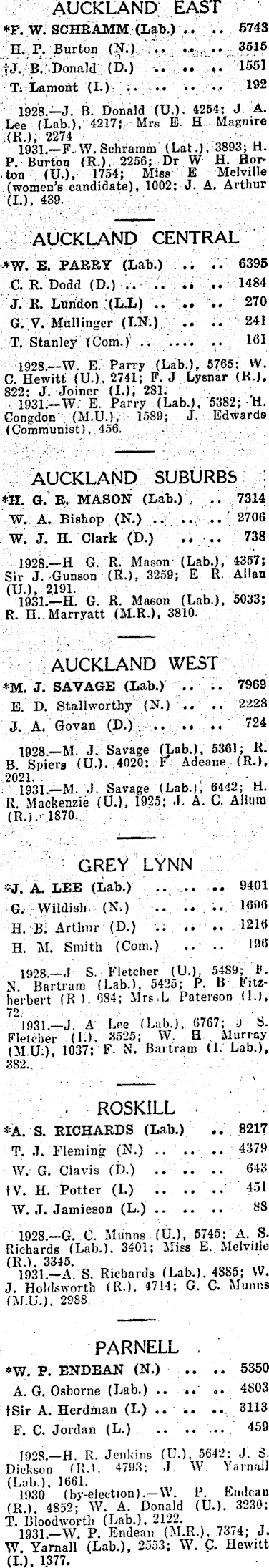 Papers Past Newspapers Otago Daily Times 28 November 1935 Mandate For Labour