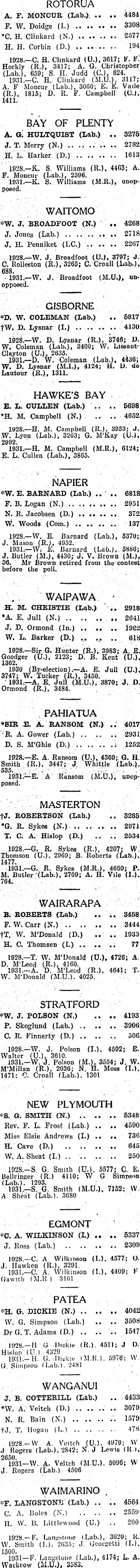 Papers Past Newspapers Otago Daily Times 28 November 1935 Mandate For Labour