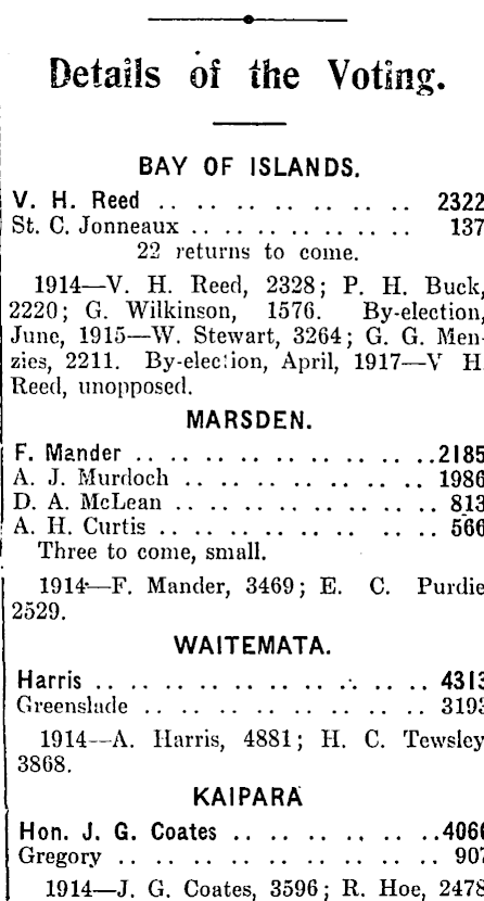 Papers Past Newspapers Otautau Standard And Wallace County Chronicle 23 December 1919 The Electorates