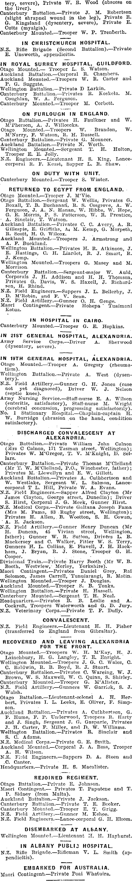 Papers Past Newspapers Otago Witness 24 November 1915 The Roll Of Honour