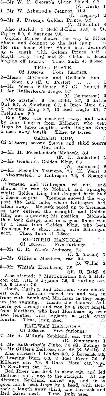 Papers Past | Newspapers | Otago Witness | 29 May 1918 | RACING IN