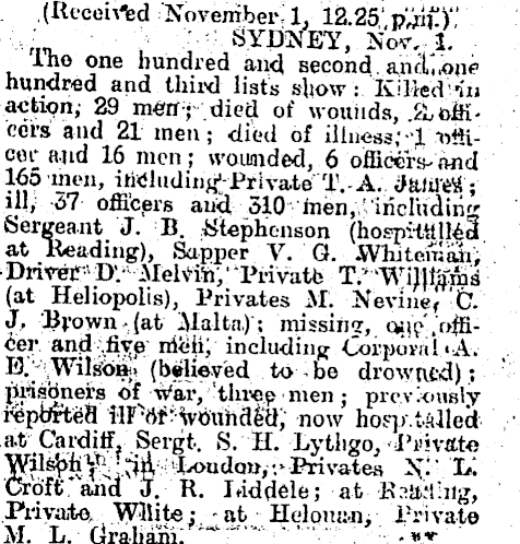 Blive ved Grønland Udstyre Papers Past | Newspapers | Poverty Bay Herald | 1 November 1915 | AUSTRALIAN  CASUALTY LIST.