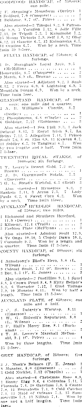 Papers Past Newspapers Southland Times 4 January 1915 Sporting