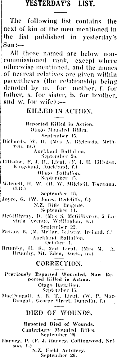 Papers Past Newspapers Sun Christchurch 10 October 1916 Casualties