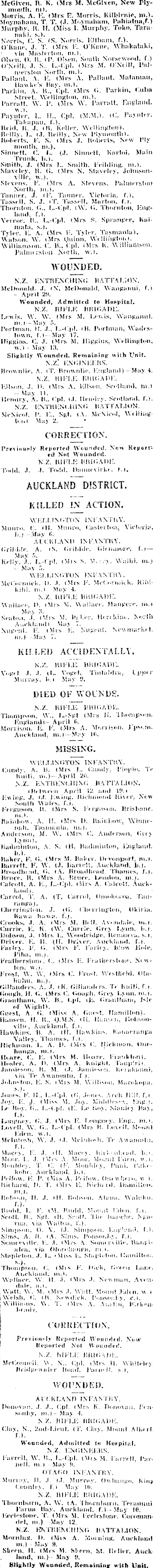 Papers Past Newspapers Sun Christchurch 24 May 1918 Casualties