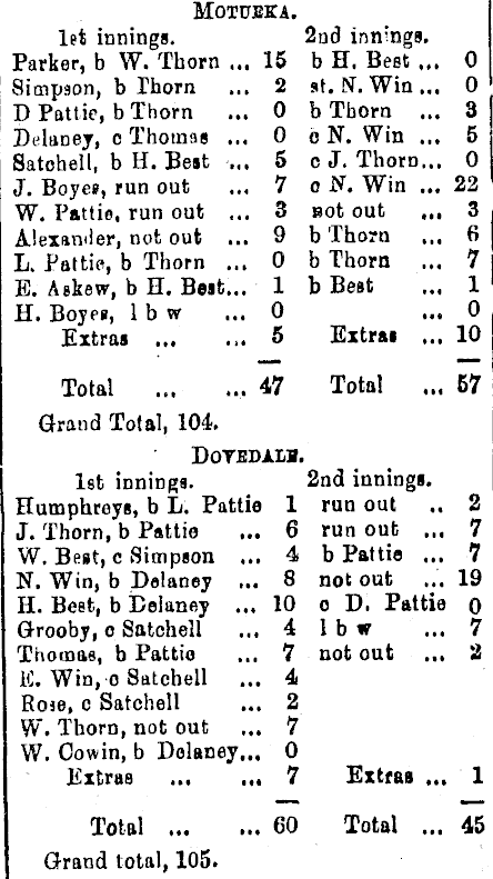 Papers Past Newspapers Colonist 13 November 18 Cricket Matches