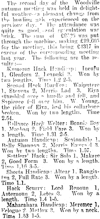 Papers Past | Newspapers | Colonist | 23 February 1912 | WOODVILLE RACING  CLUB.