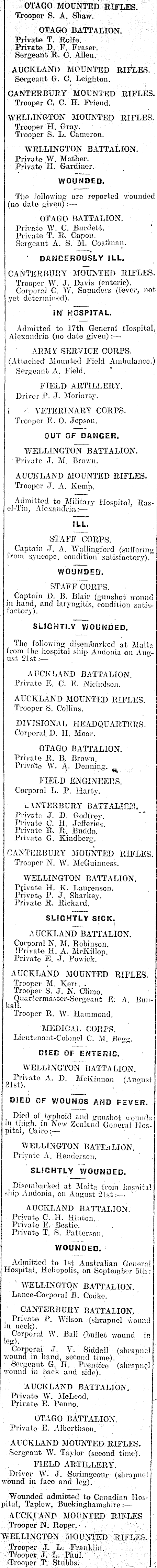 Papers Past Newspapers Colonist 13 September 1915 Page 2 Advertisements Column 5
