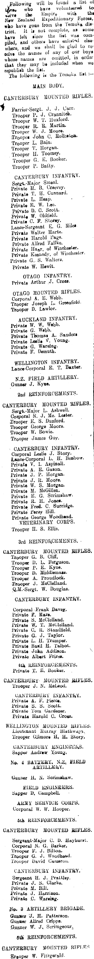 Papers Past Newspapers Temuka Leader January 1917 Active Service List