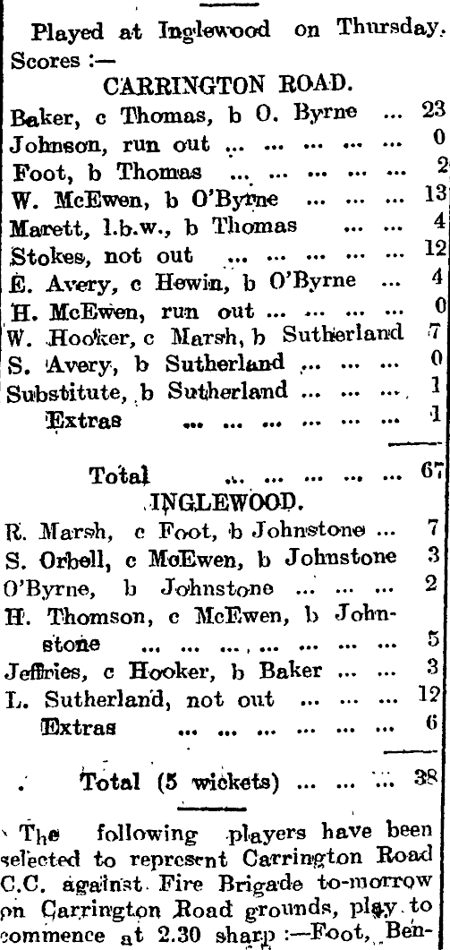 Papers Past Newspapers Taranaki Herald 11 January 1907 Carrington Road Juniors V Inglewood