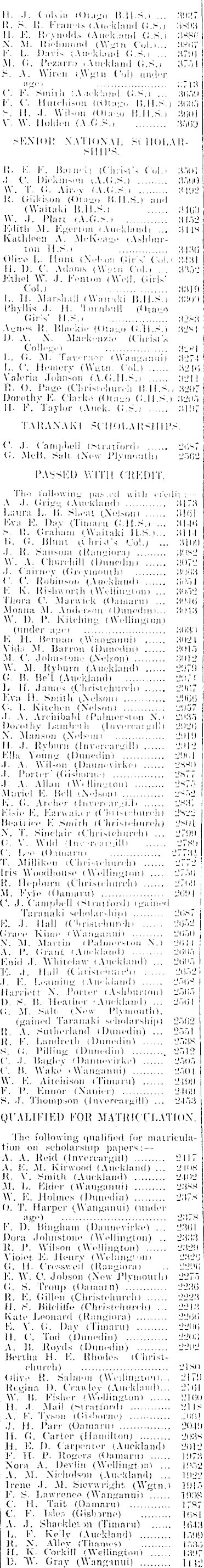 Papers Past Newspapers Timaru Herald 19 January 1915 N Z University