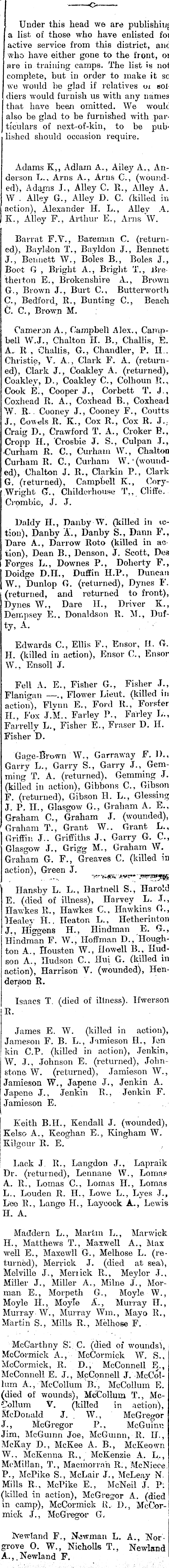 Papers Past Newspapers Thames Star 6 February 1917 Thames Roll Of Honour