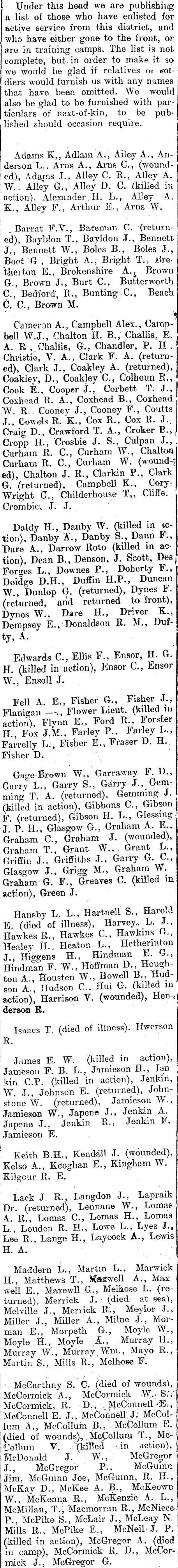 Papers Past Newspapers Thames Star 12 February 1917 Thames Roll Of Honour