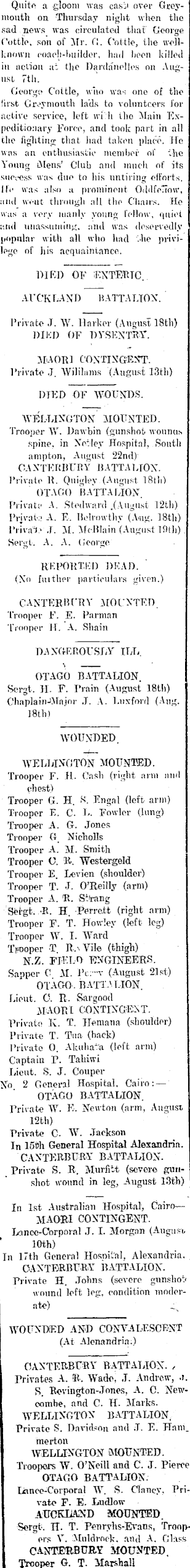 Papers Past Newspapers West Coast Times 28 August 1915 Roll Of Honour