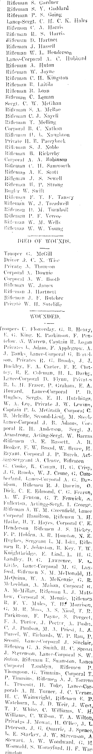 Papers Past Newspapers West Coast Times 3 October 1916 Roll Of Honour