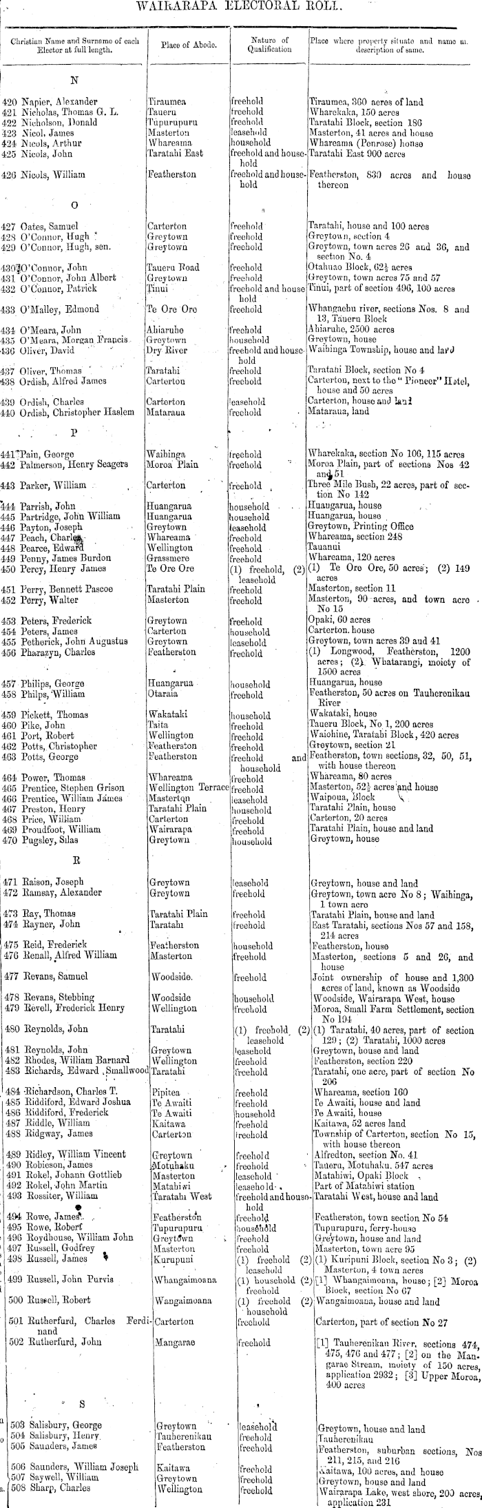 Papers Past | Newspapers | Wairarapa Standard | 13 August 1873 | Page 3  Advertisements Column 5