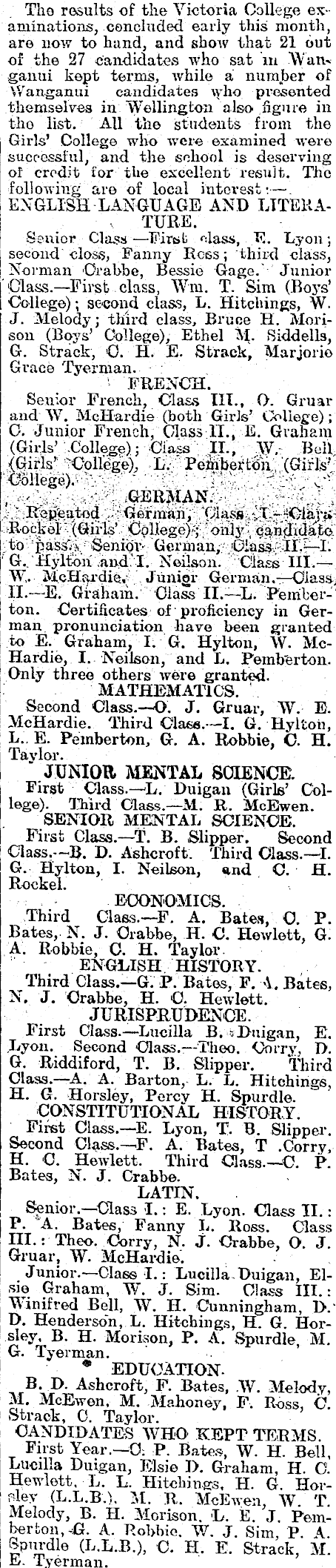 Papers Past | Newspapers | Wanganui Chronicle | 30 October 1908 | VICTORIA  COLLEGE EXAMINATIONS.