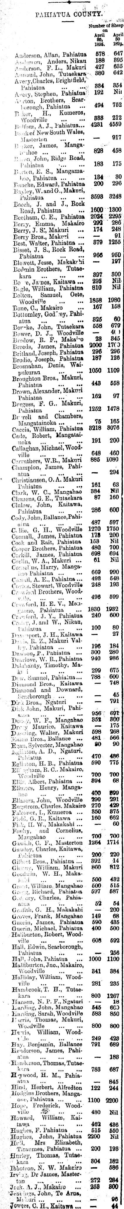 Papers Past Newspapers Woodville Examiner 17 February 1897