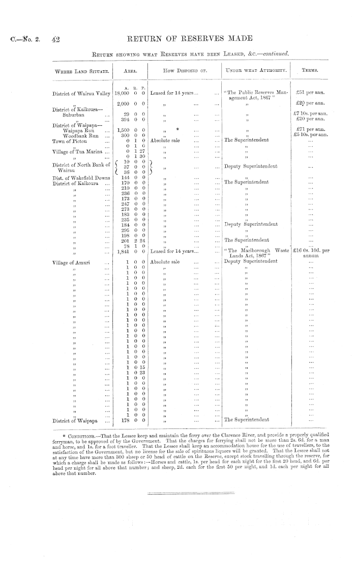 Papers Past Parliamentary Papers Appendix To The Journals Of The House Of Representatives 1870 Session I Return Of Reserves Made In The Several Provinces