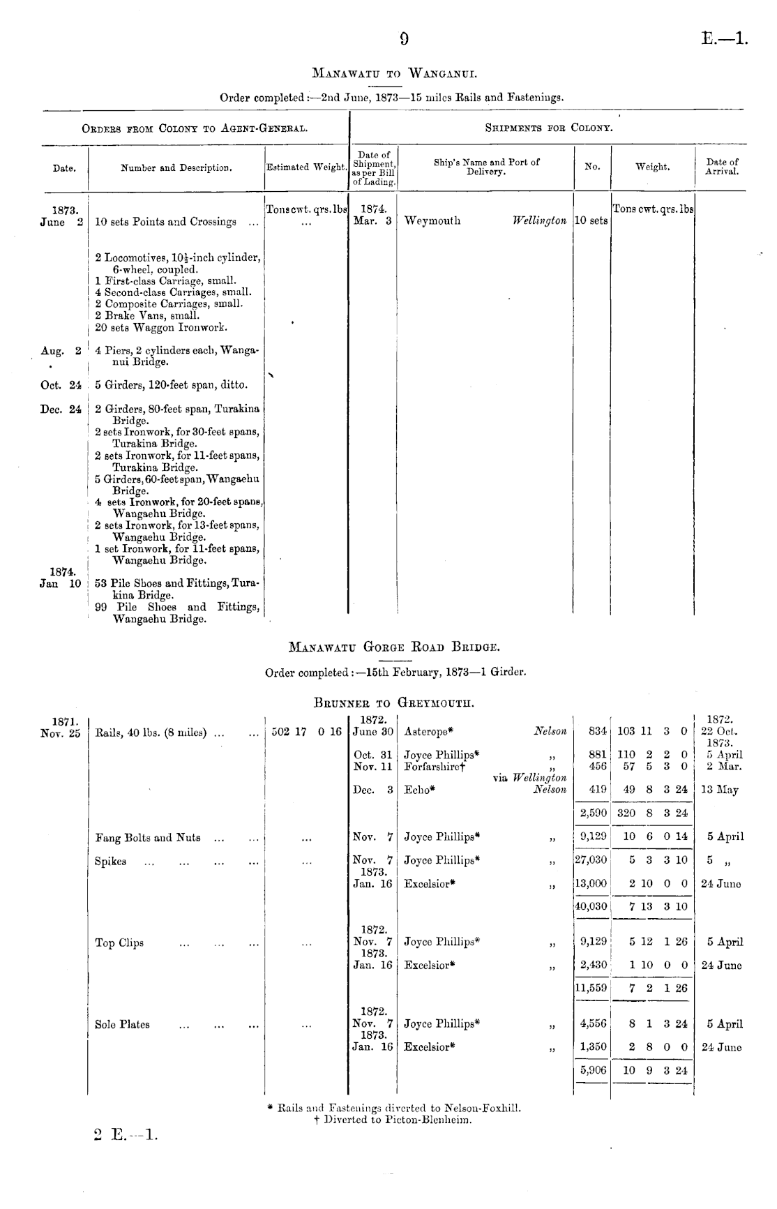 Papers Past, Parliamentary Papers, Appendix to the Journals of the House  of Representatives, 1873 Session I