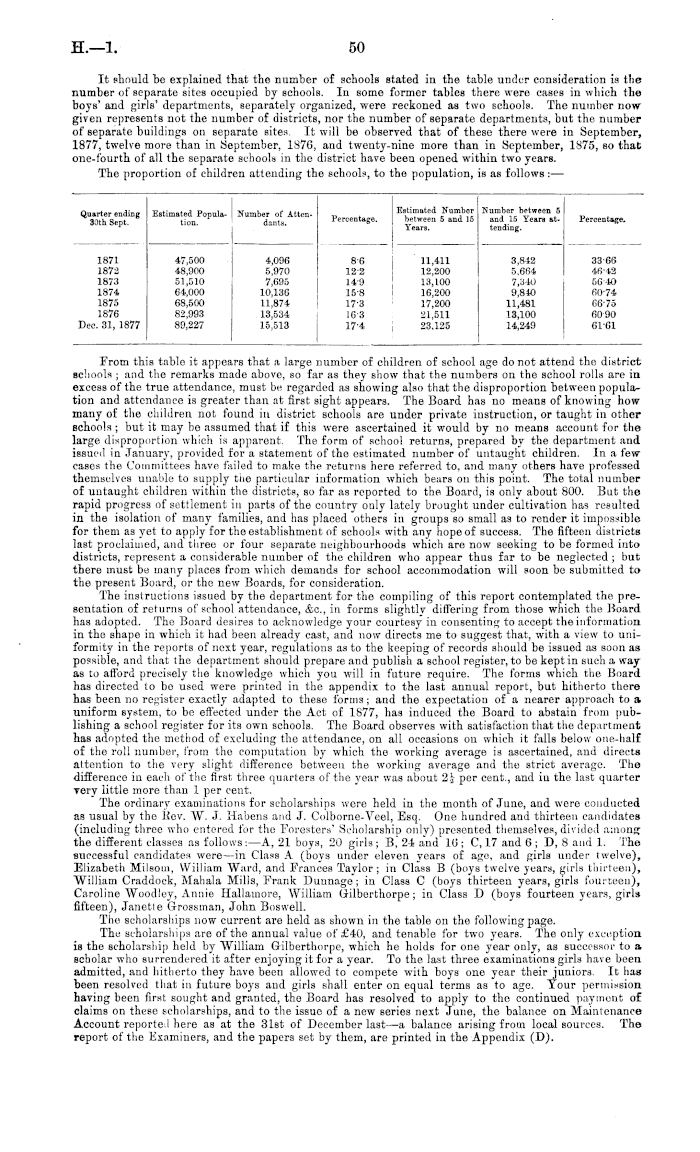 Papers Past | Parliamentary Papers | Appendix to the Journals of 