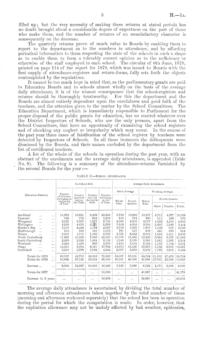 Papers Past Parliamentary Papers Appendix To The Journals