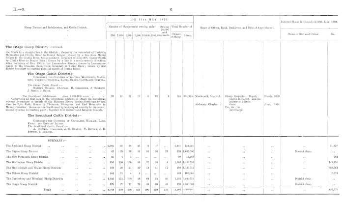 Papers Past Parliamentary Papers Appendix to the Journals of