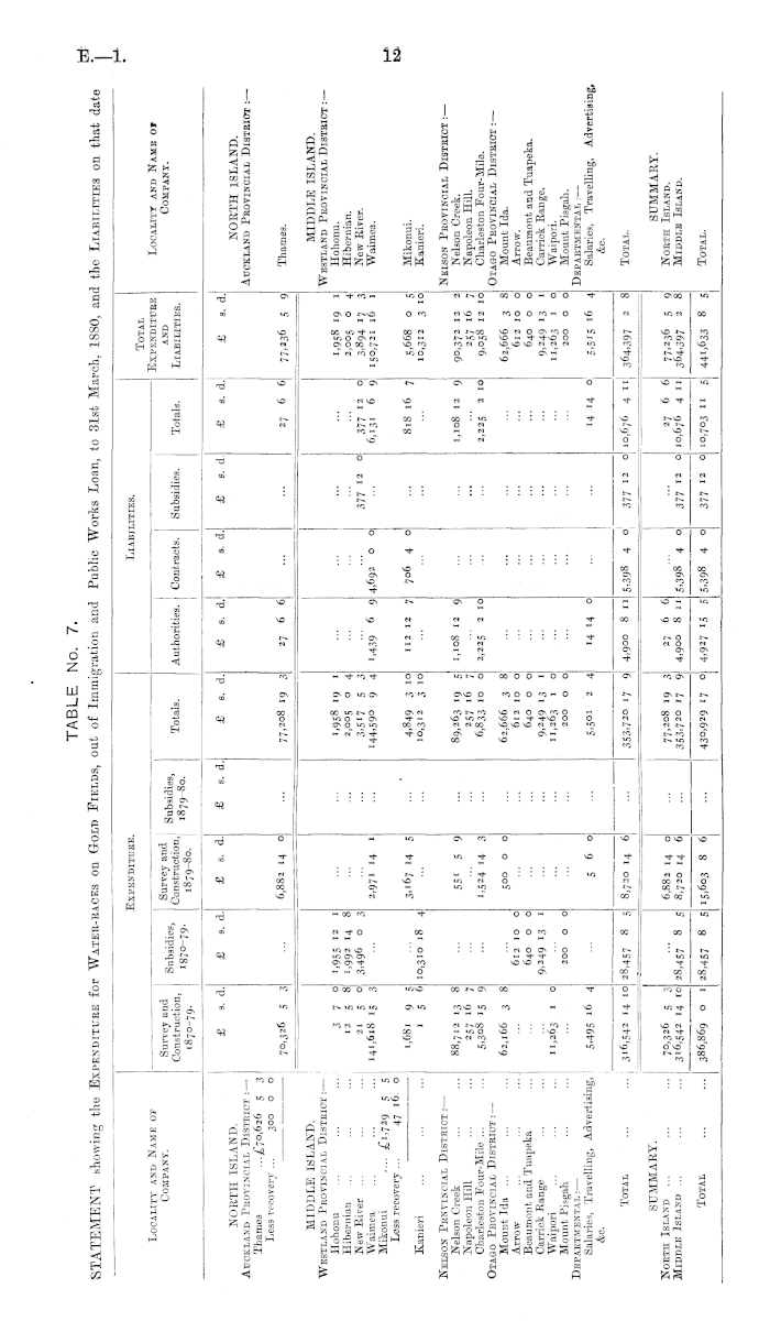 Papers Past | Parliamentary Papers | Appendix to the Journals of