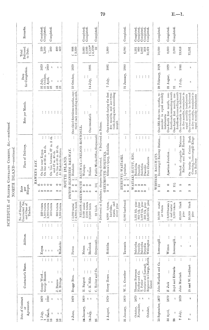 Papers Past Parliamentary Papers Appendix To The Journals Of