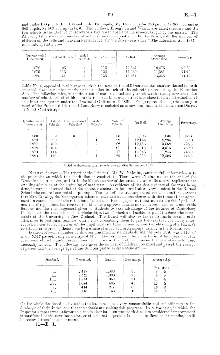 Papers Past | Parliamentary Papers | Appendix to the Journals of 