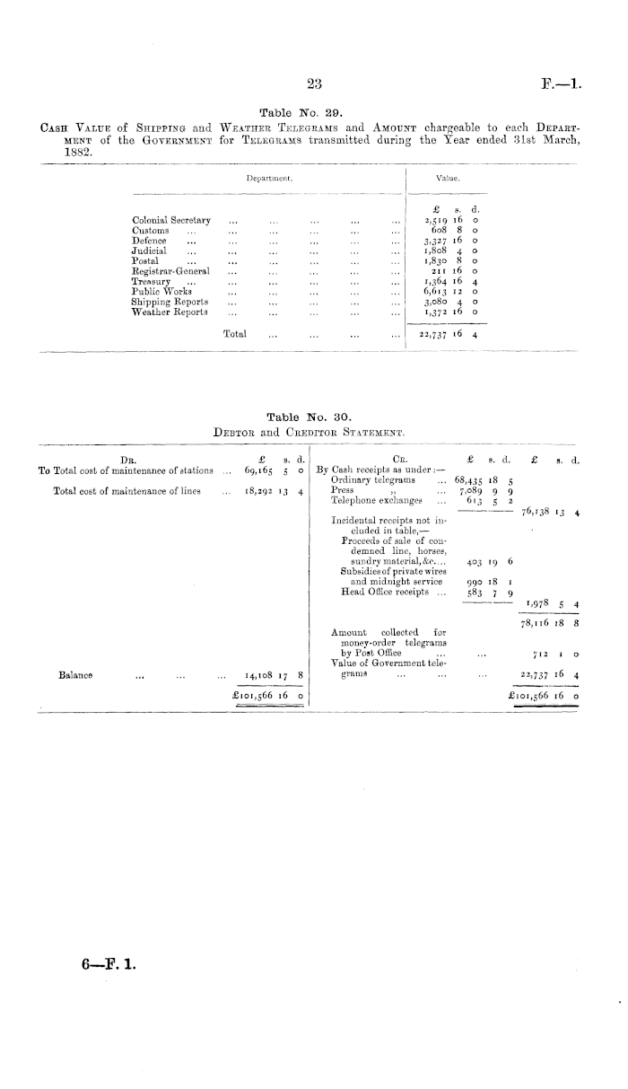 Papers Past Parliamentary Papers Appendix To The Journals Of The House Of Representatives 18 Session I Post Office And Telegraph Department Report Of