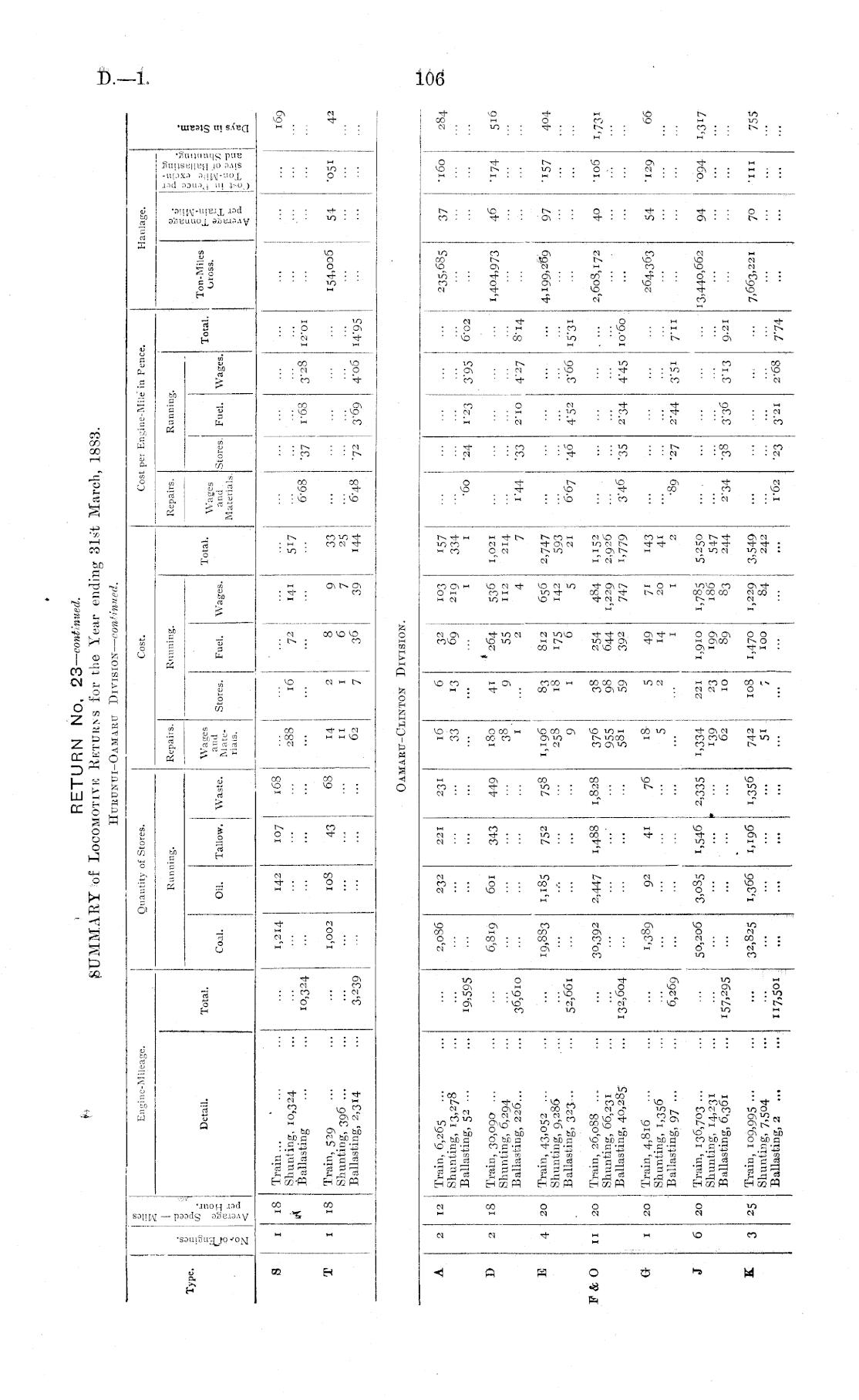 Papers Past Parliamentary Papers Appendix To The Journals Of The House Of Representatives 18 Session I Page 106