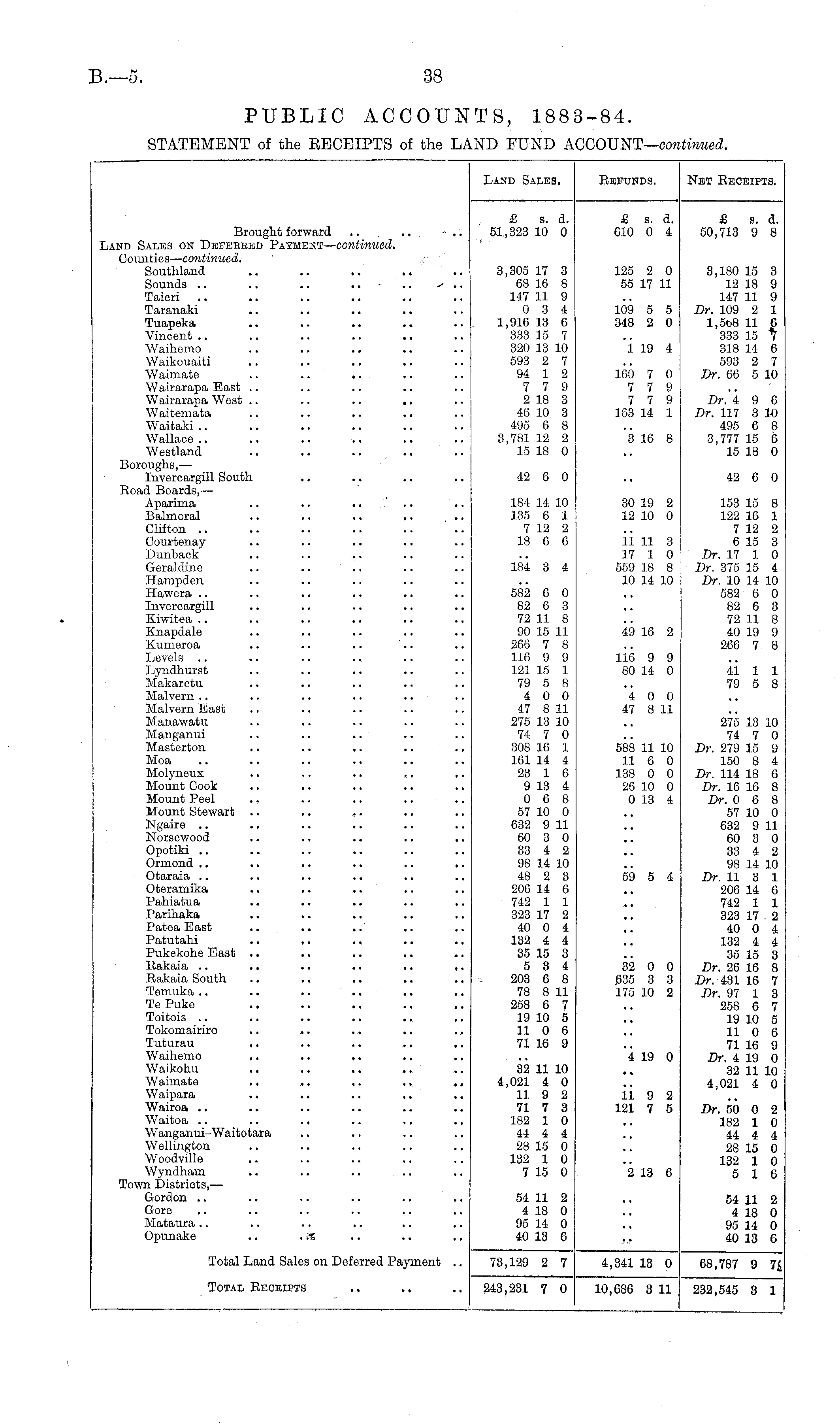 Papers Past Parliamentary Papers Appendix To The