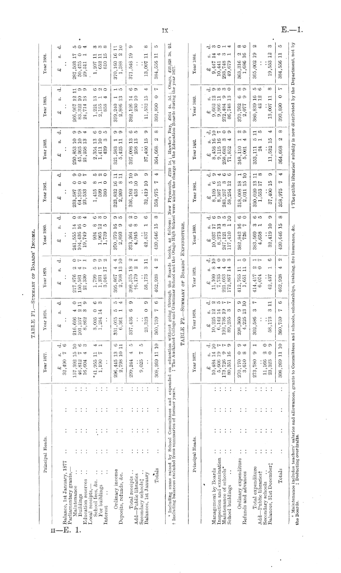 Papers Past Parliamentary Papers Appendix To The Journals Of The House Of Representatives 15 Session I Education Eighth Annual Report Of The Minister Of