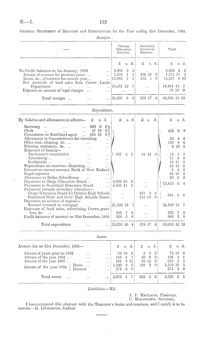 Papers Past Parliamentary Papers Appendix To The Journals Of The House Of Representatives 15 Session I Education Eighth Annual Report Of The Minister Of