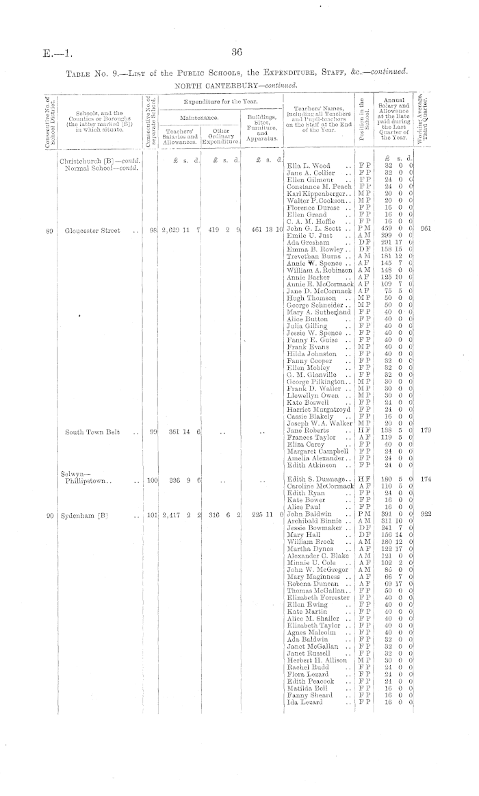 Papers Past | Parliamentary Papers | Appendix to the Journals of