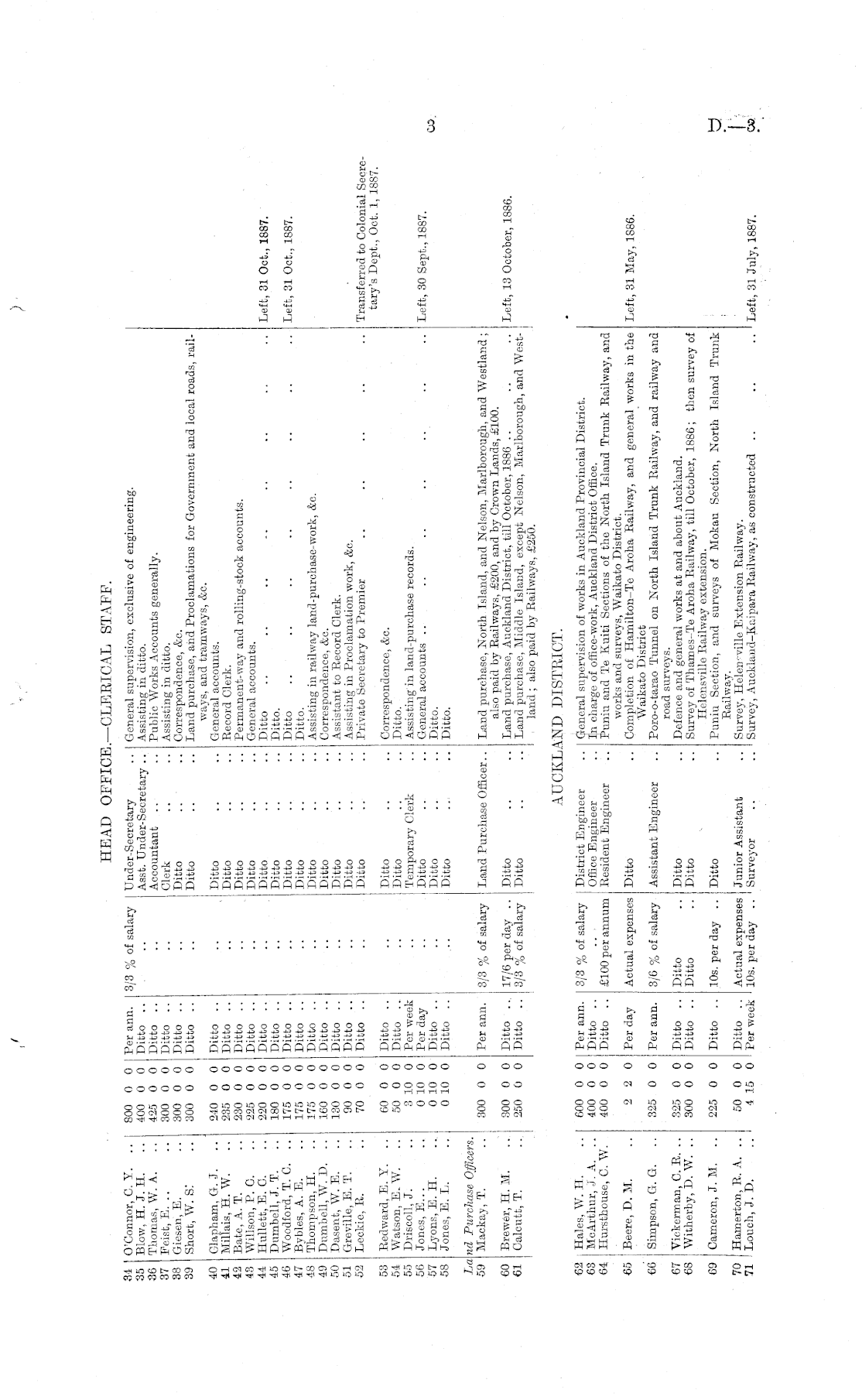 Papers Past Parliamentary Papers Appendix To The Journals Of The House Of Representatives 1887 Session Ii Page 3