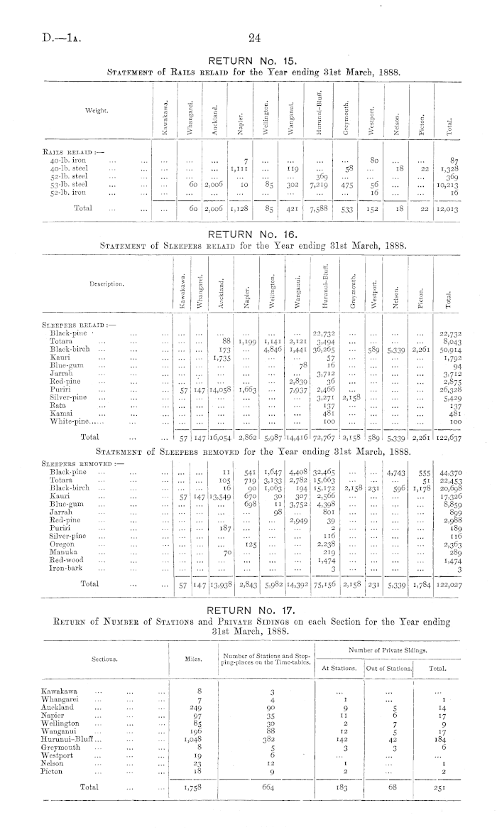 https://paperspast.natlib.govt.nz/imageserver/parliamentary/P29pZD1BSkhSMTg4OC1JLjEuMTAxOSZjb2xvcj0zMiZleHQ9Z2lmJndpZHRoPTcwMA==