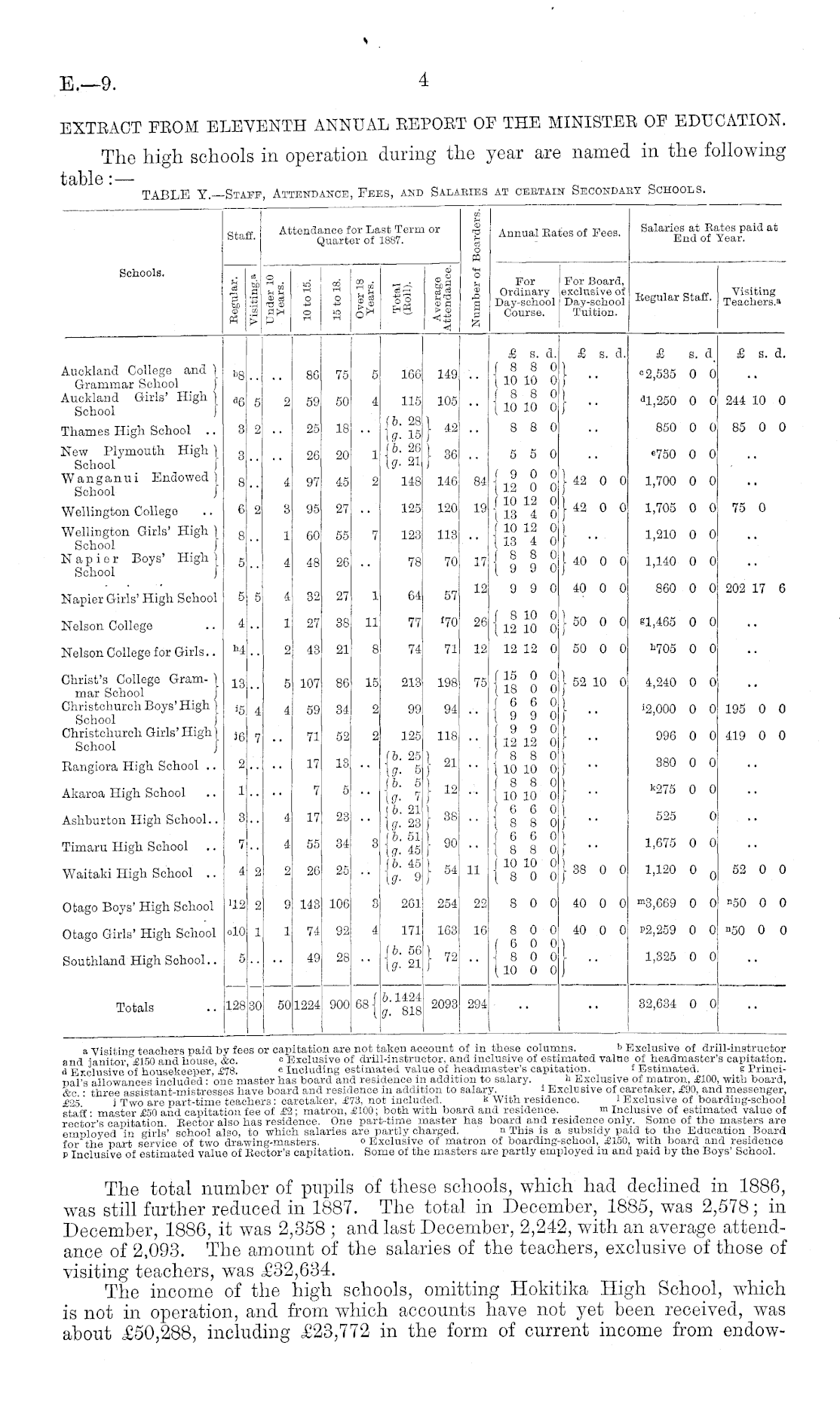 Papers Past, Parliamentary Papers, Appendix to the Journals of the House  of Representatives, 1888 Session I