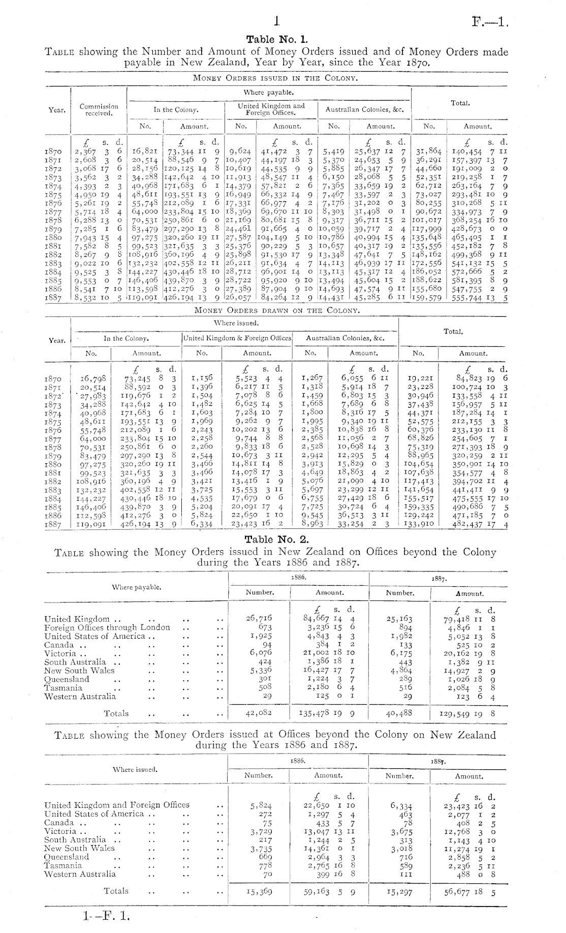 Papers Past, Parliamentary Papers, Appendix to the Journals of the House  of Representatives, 1888 Session I