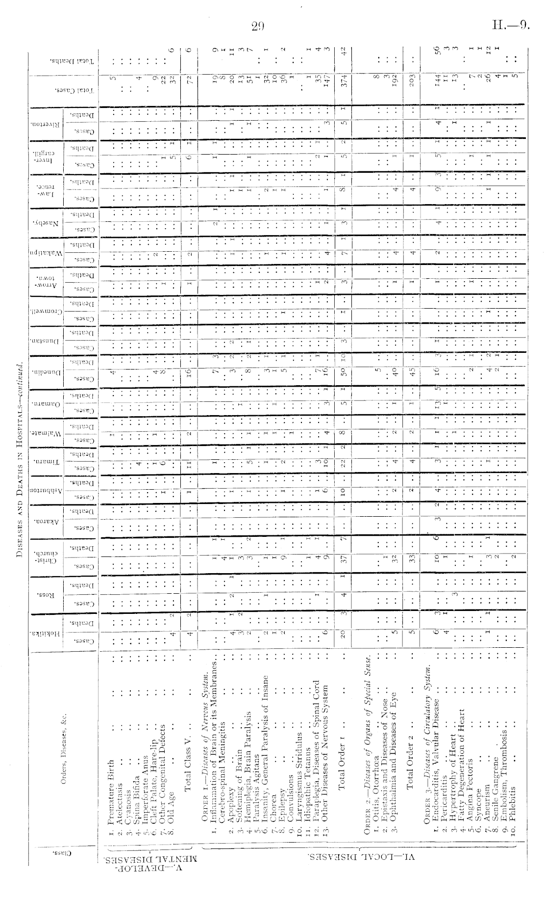 Papers Past, Parliamentary Papers, Appendix to the Journals of the House  of Representatives, 1888 Session I