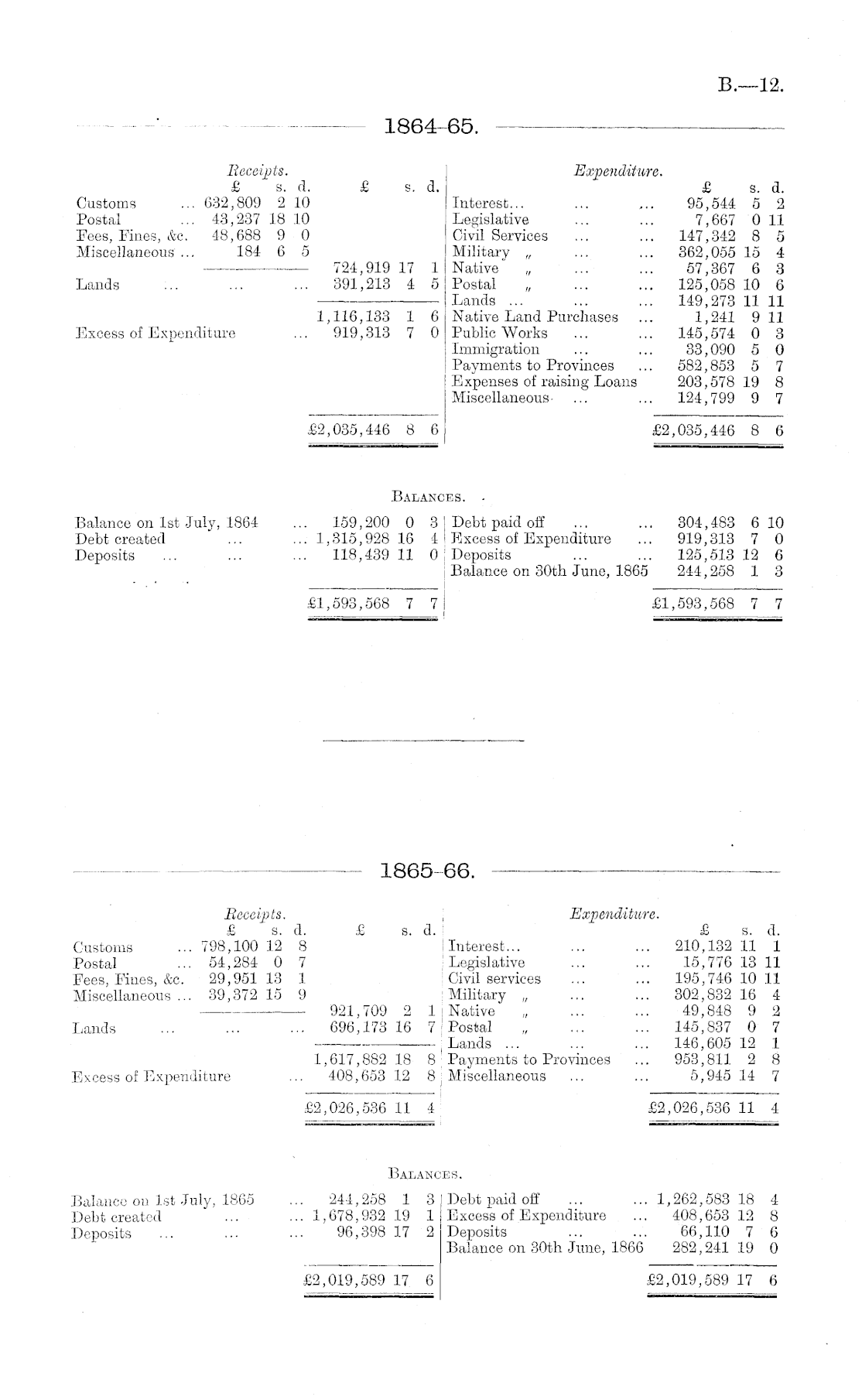 Papers Past, Parliamentary Papers, Appendix to the Journals of the House  of Representatives, 1888 Session I