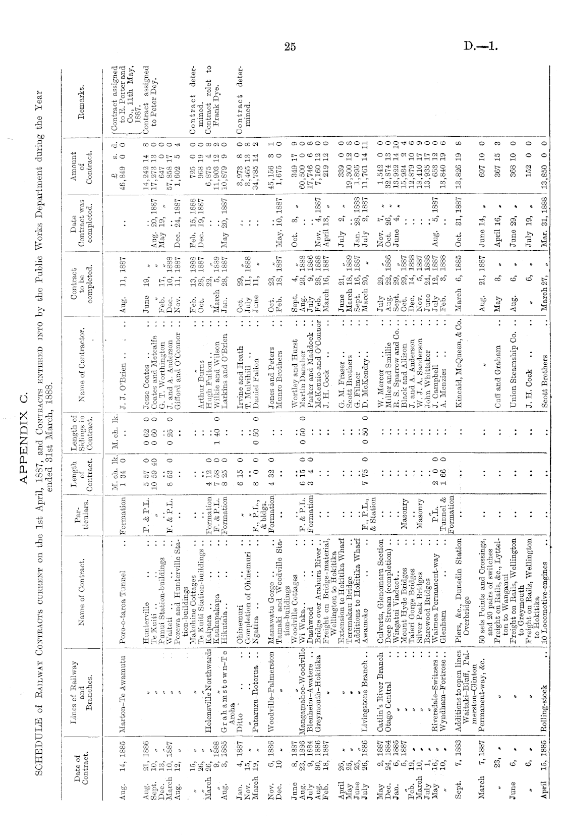 Papers Past, Parliamentary Papers, Appendix to the Journals of the House  of Representatives, 1888 Session I