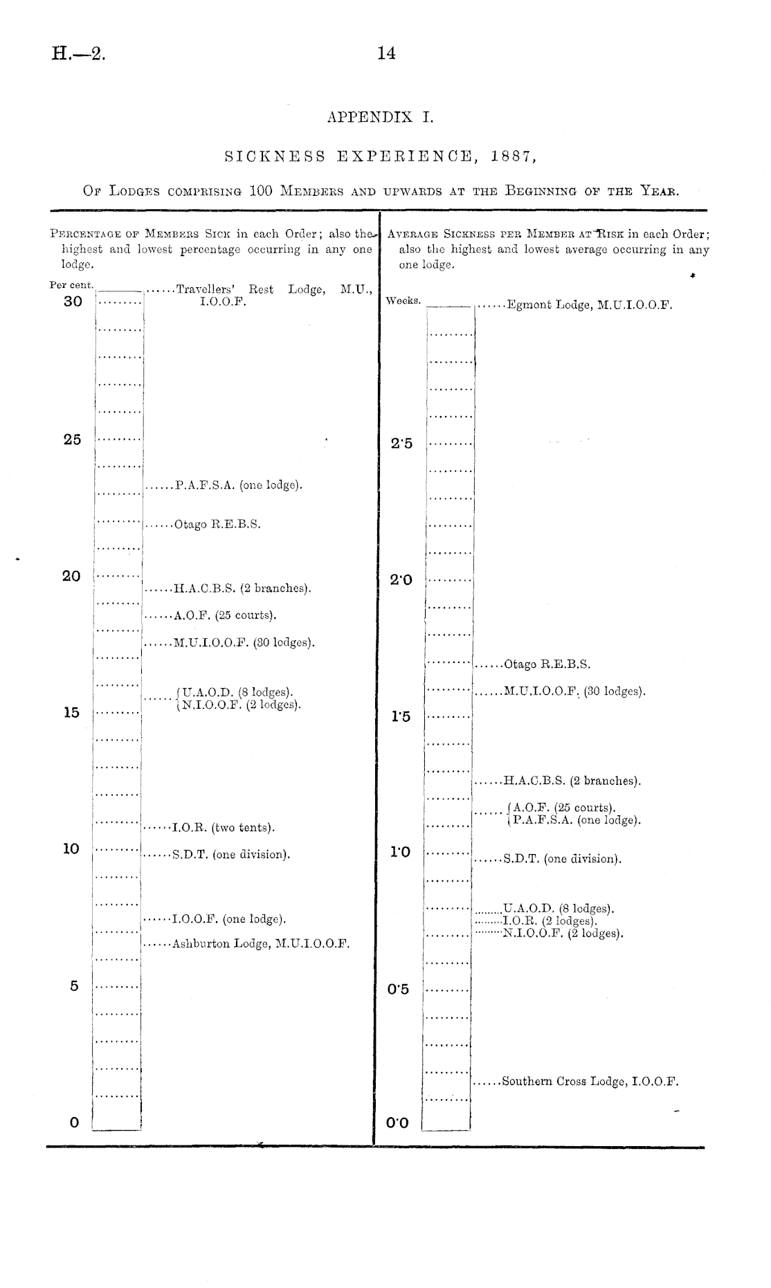 Papers Past Parliamentary Papers Appendix To The Journals Of The House Of Representatives 18 Session I Page 14