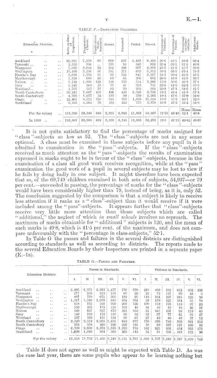 Papers Past | Parliamentary Papers | Appendix to the Journals of the House  of Representatives | 1890 Session I | EDUCATION: THIRTEENTH ANNUAL REPORT  OF THE...