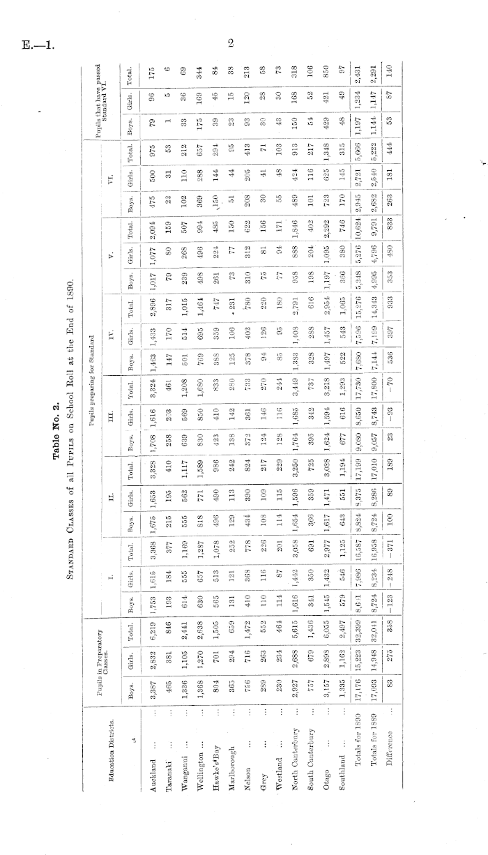 Papers Past, Parliamentary Papers, Appendix to the Journals of the House  of Representatives, 1891 Session II