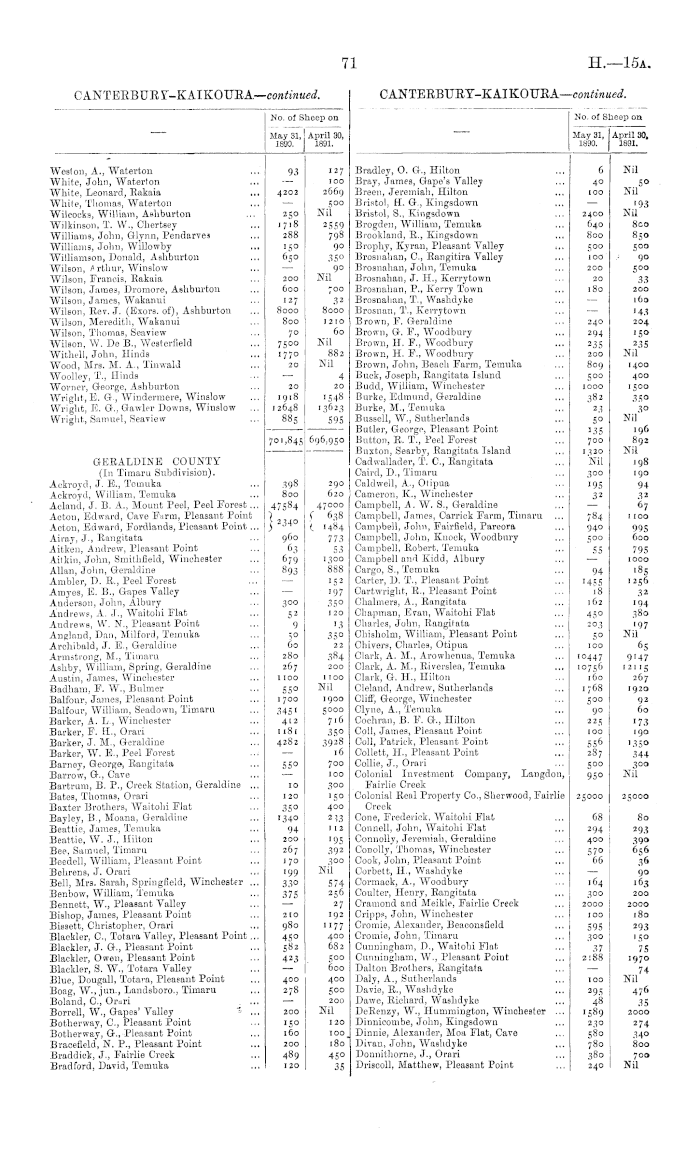 Papers Past Parliamentary Papers Appendix To The Journals Of The House Of Representatives 11 Session Ii The Annual Sheep Returns For The Year Ended 30th