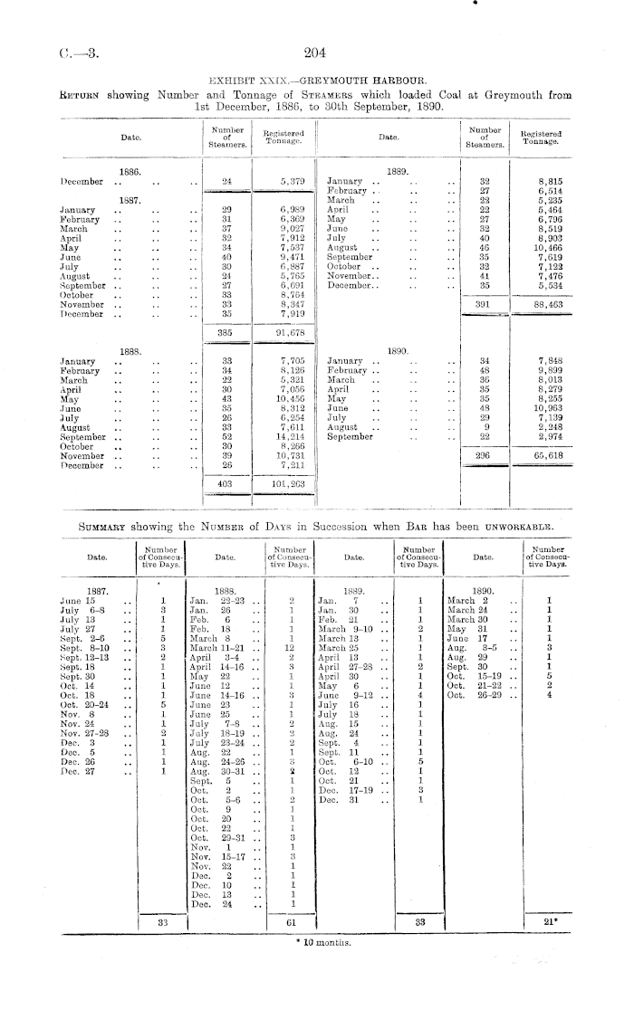 Papers Past, Parliamentary Papers, Appendix to the Journals of the House  of Representatives, 1891 Session II