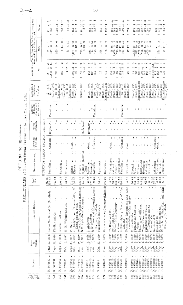 Papers Past Parliamentary Papers Appendix To The Journals Of The House Of Representatives 14 Session I Annual Report On Working Railways By The New