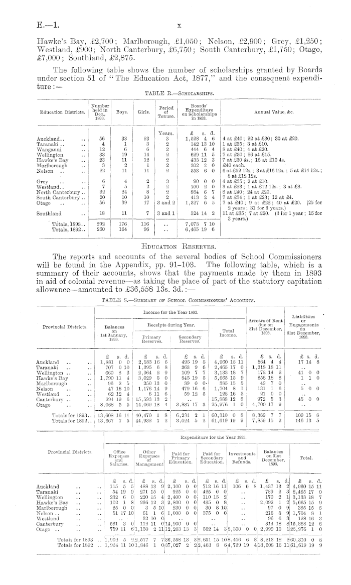 Papers Past, Parliamentary Papers, Appendix to the Journals of the House  of Representatives, 1894 Session I